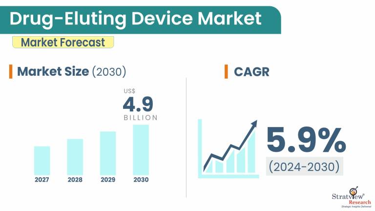 Drug-Eluting-Device-Market-Insights